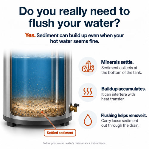 Sediment Flusher 2.0